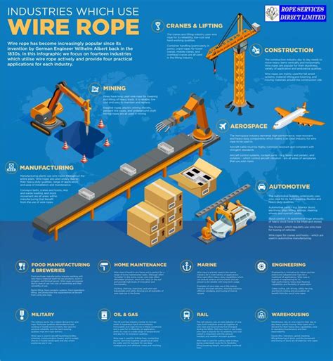 Wire Rope Uses Across Different Industries