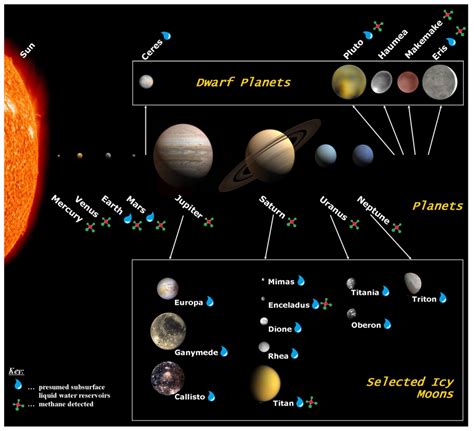 Interactive css astronomy visualization with celestial objects | by ...