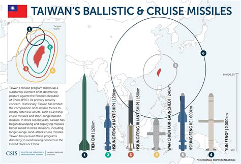 China Planned To Invade Taiwan In Fall But Ukraine Conflict Has ...