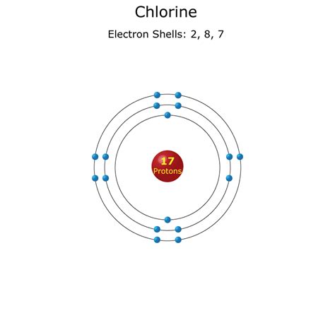 Chlorine Facts