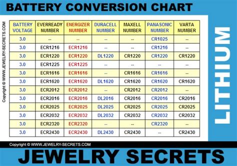 Ag Watch Battery Conversion Chart