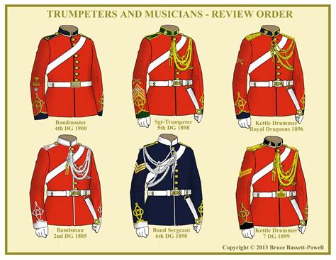 DRAGOON GUARDS & DRAGOONS MUSICIANS | British uniforms, British army ...