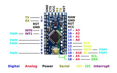 Arduino Uno Pro Mini Pinout Circuit Boards | Porn Sex Picture