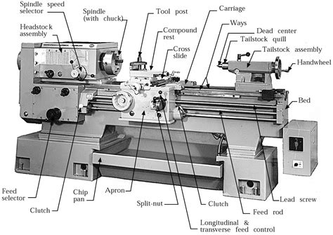 polygon turning machine | Lathe machine parts, Lathe machine, Metal lathe