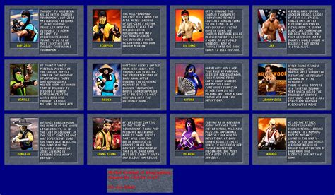 The Spriters Resource - Full Sheet View - Mortal Kombat II - Character Bios