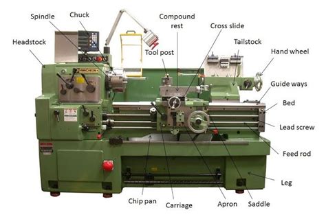 What is lathe Machine? Main parts, Operations and Working | Lathe ...