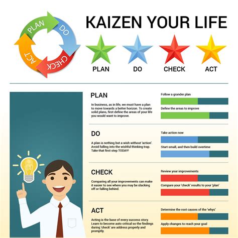 Pengembangan karyawan dengan KAIZEN | Ciacademy