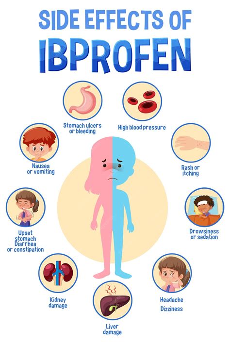 Premium Vector | Human anatomy diagram cartoon style of ibuprofen side ...