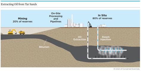 OIL SHALE