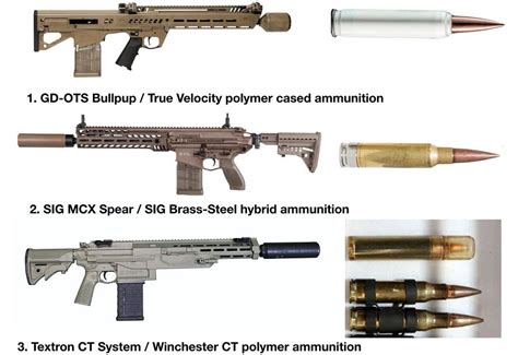 SI VIS PACEM, PARA BELLUM: Il sistema “NGSW-Rifle” della SIG SAUER è ...