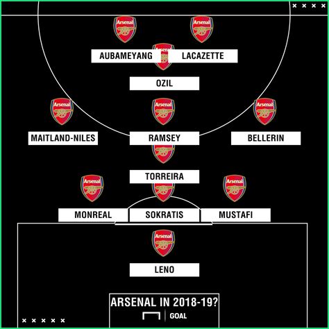 How Arsenal will line up in 2018-19: A possible starting XI for new ...