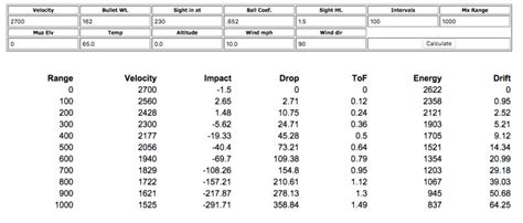 7mm Magnum Ballistics Chart: A Comprehensive Guide to Long-Range Accuracy