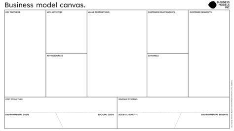 Business Model Canvas Maken Voor Succesvolle Bedrijven