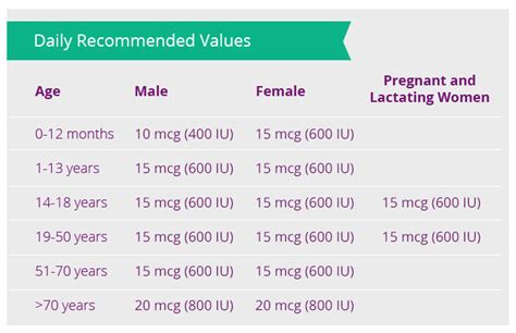 Prenatal Vitamins with Vitamin D - Prenate®