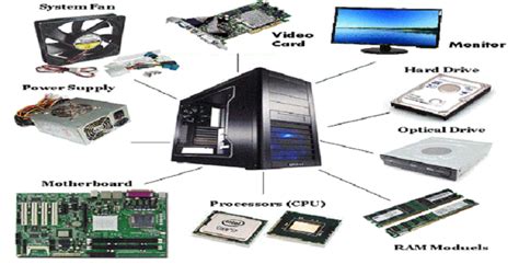 Top 5 Components to Consider When Buying a PC