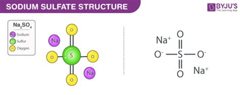 Sodium Sulfate (Na2SO4) - Structure, Meaning of Anhydrous, Properties ...