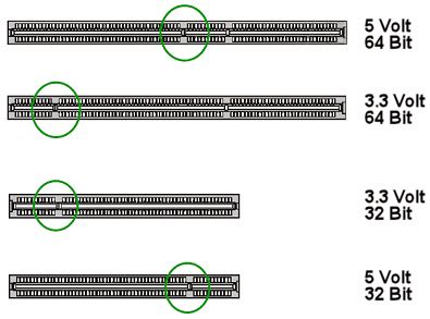 PCI Slot types | Voice-Boards.com