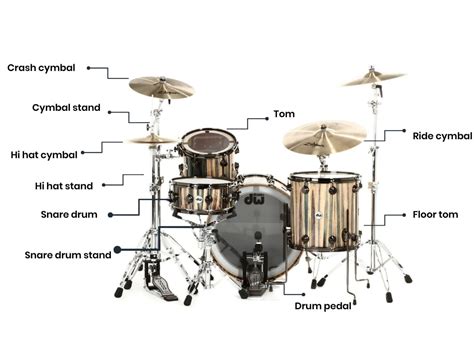 Drum Kit Diagram