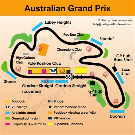 Australian Grand Prix Map