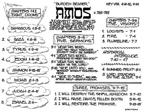 Amos 6-9: Only the Messiah can restore Israel’s Northern Tribes ...