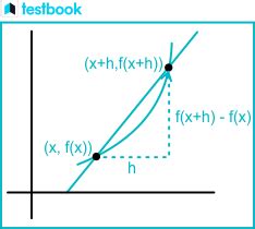 Slope of the Secant Line Formula: Definition with Solved Examples