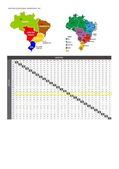 Icms brasil | PDF