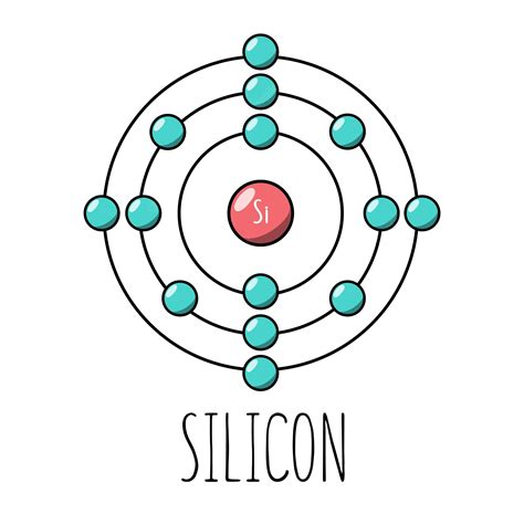 Premium Vector | Silicon atom bohr model