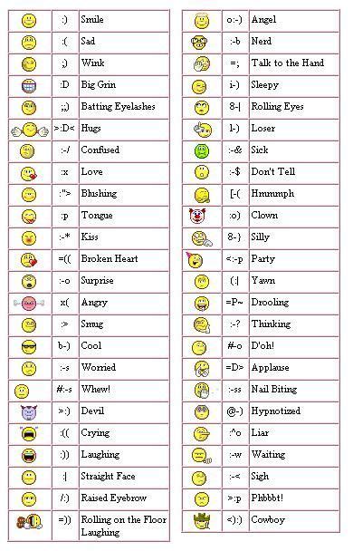 Did You Know?: Emoticons and Smileys - Their Functions and Meanings ...