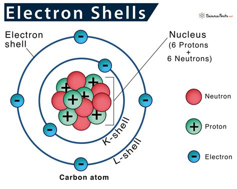 Electron Shell Diagram