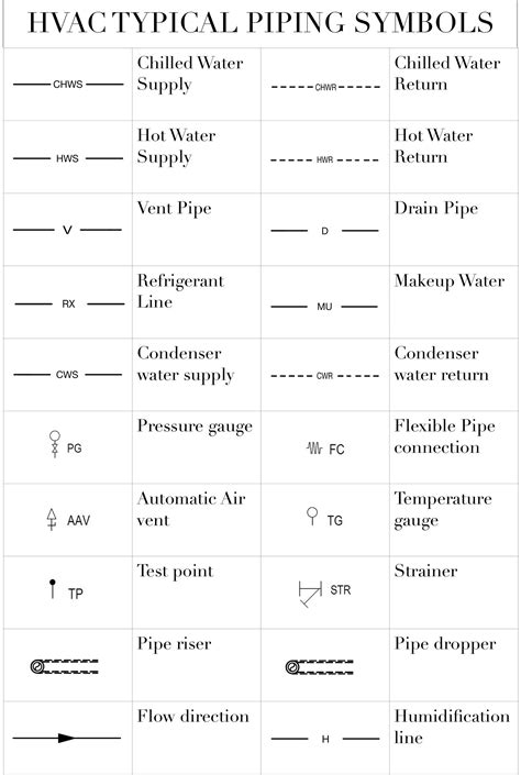 Commonly used HVAC Symbols — STOUT MEP