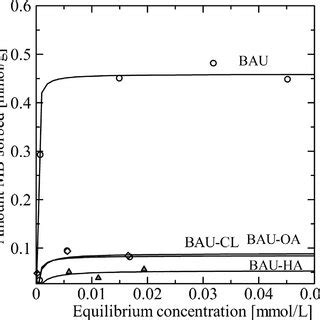 Three-dimensional molecular structure of iron chloride (FeCl3·6H2O ...