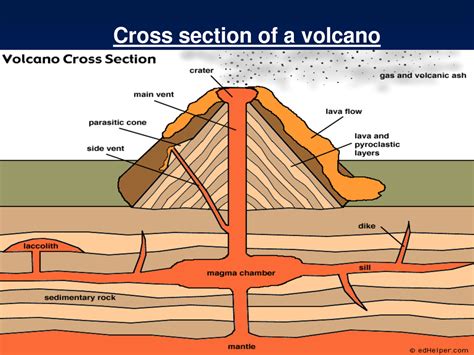 Volcanoes Most Commonly Form Where