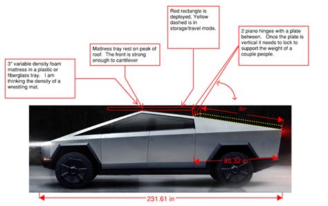 telescoping tailgate and bed length | Tesla Cybertruck Forum - News ...