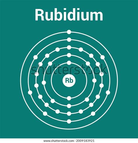 Bohr Model Rubidium Atom Electron Structure Stock Vector (Royalty Free ...