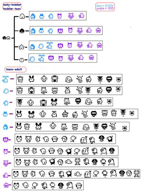 Tamagotchi Connection Guide - clevercosmic