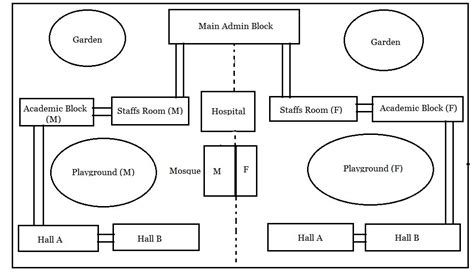 First Orphanage Plan ~ IOT Orphanages