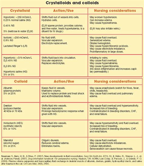 Examples Of Colloid Fluids