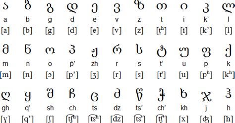 Georgian Language and Alphabet