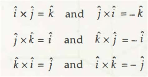 Cross Product of Unit Vectors - QS Study