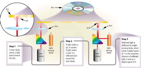 Optical disk drive