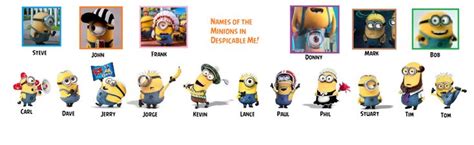 Despicable Me - Names of the Minions | Minion characters names, Minion ...