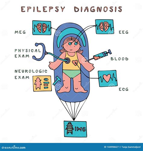 Epilepsy Diagnosis. Stamp, Stethoscope, Syringe, Blood Test And Stock ...