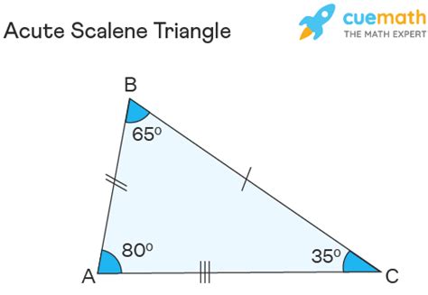 Acute Scalene Triangle - Properties, Definition, Formulas