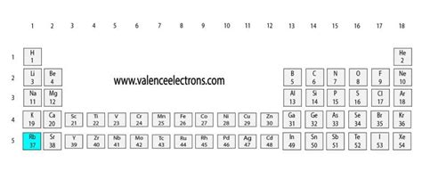 How Many Valence Electrons Does Rubidium (Rb) Have?