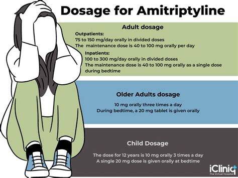 Amitriptyline | Uses | Dosage | Side Effects | Drug Warnings | Precautions