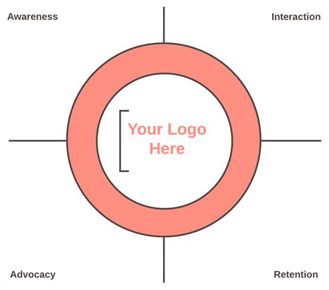 Customer journey map template sketch - freelanceaso