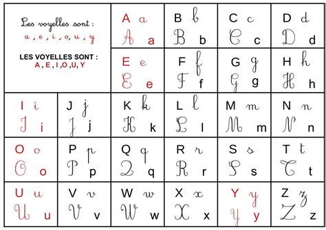 ALPHABET CURSIVE SCRIPT - Fichier PDF