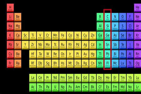 Group 6 Elements In Periodic Table | Elcho Table