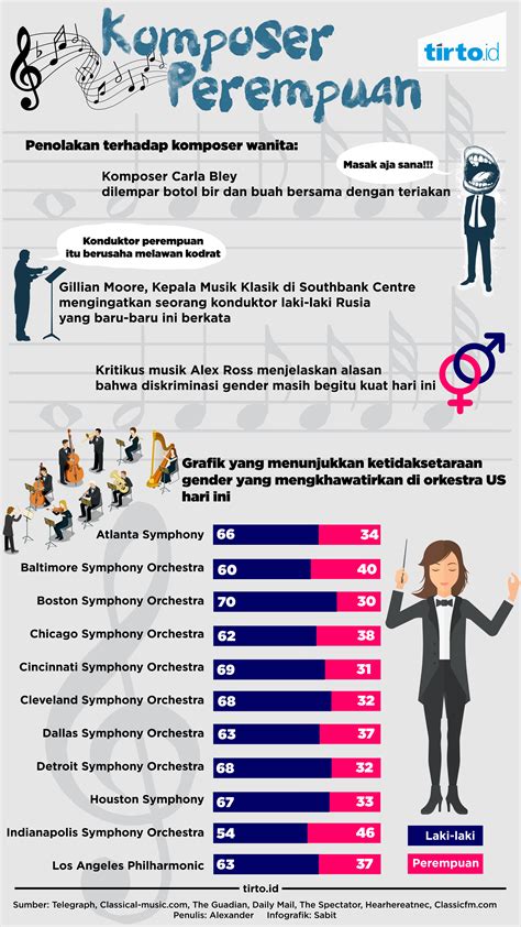 Ketimpangan Gender di Dunia Musik Klasik