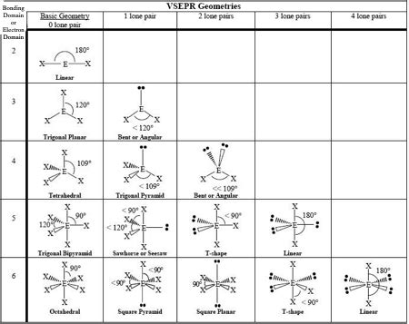 Secl4 Lewis Structure Geometry Hybridization And Polarity ...